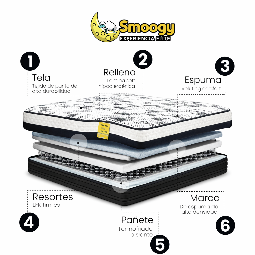 Cama + Base + Respaldo SMOOGY® Orthoflex Ortopédica Superior Premium
