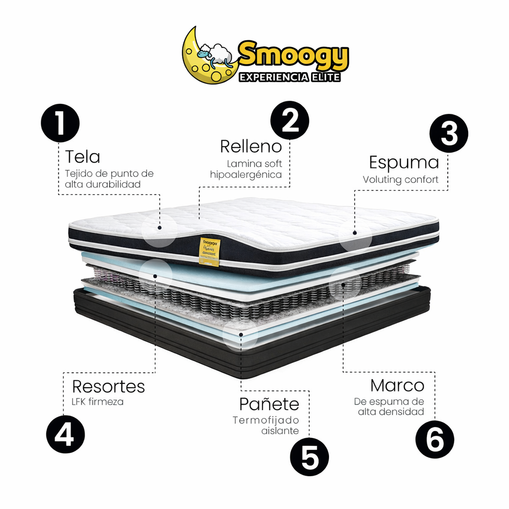 SMOOGY® Balance Colchón Semi Ortopédico